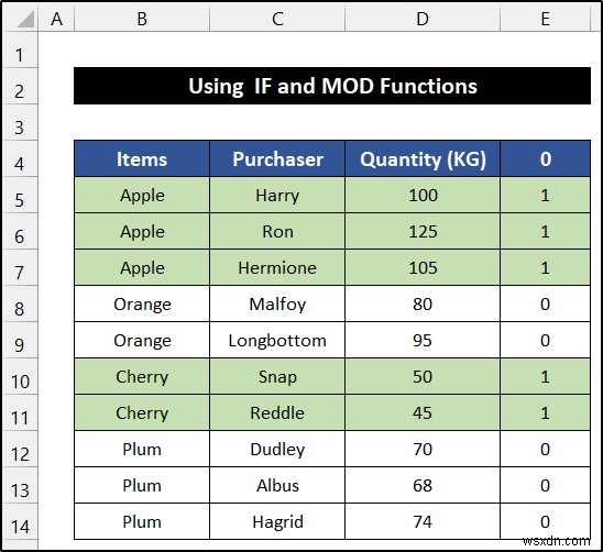 Excel에서 그룹을 기반으로 행 색상을 대체하는 방법(6가지 방법)