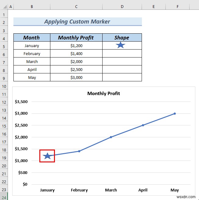 Excel 그래프에서 마커 모양을 변경하는 방법(3가지 쉬운 방법)