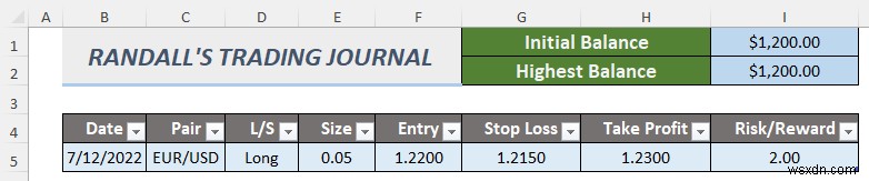 Excel에서 외환 거래 저널을 만드는 방법(2개의 무료 템플릿)