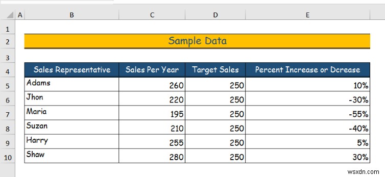 Excel에서 데이터를 숨기는 방법(6가지 쉬운 방법)