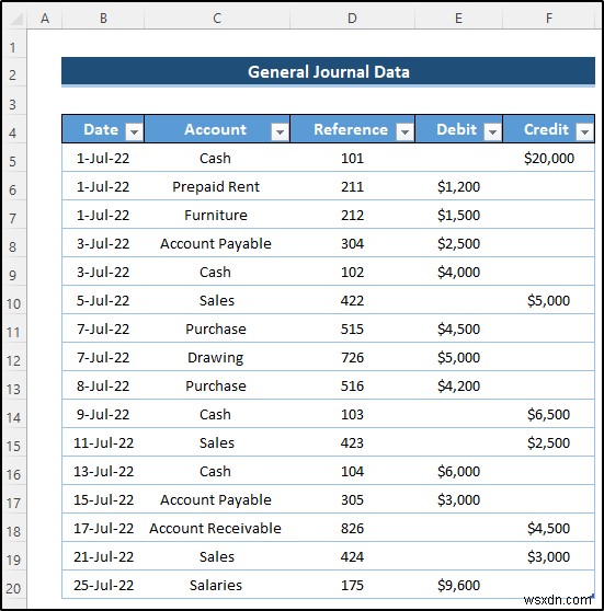 일반 저널 데이터에서 Excel의 총계정원장 생성