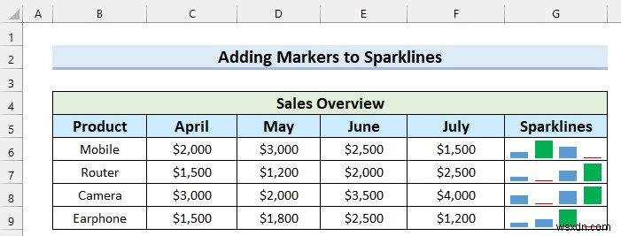 Excel에서 스파크라인에 마커를 추가하는 방법(간단한 단계 포함)