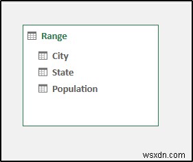 Excel 피벗 테이블에서 계층 구조를 만드는 방법(간단한 단계 포함)