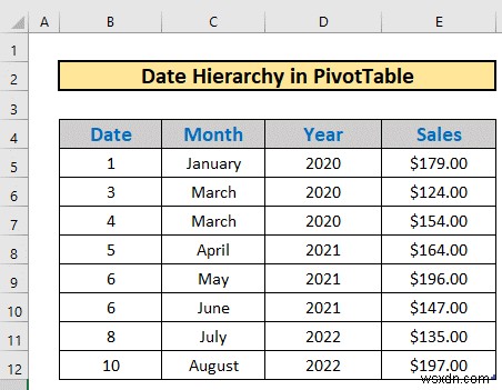 Excel 피벗 테이블에서 날짜 계층 구조 만들기(간단한 단계 포함)