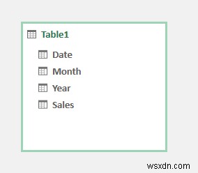 Excel 피벗 테이블에서 날짜 계층 구조 만들기(간단한 단계 포함)