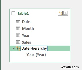 Excel 피벗 테이블에서 날짜 계층 구조 만들기(간단한 단계 포함)