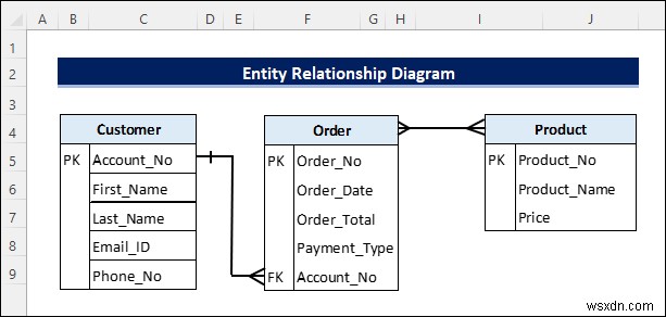 Excel에서 엔터티 관계 다이어그램 만들기(빠른 단계 포함)