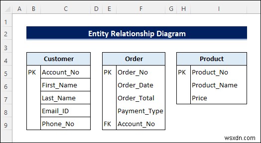 Excel에서 엔터티 관계 다이어그램 만들기(빠른 단계 포함)