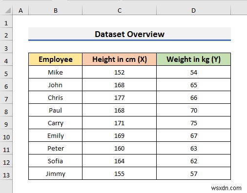 Excel 그래프에서 두 변수 간의 관계를 표시하는 방법