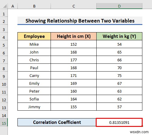 Excel 그래프에서 두 변수 간의 관계를 표시하는 방법