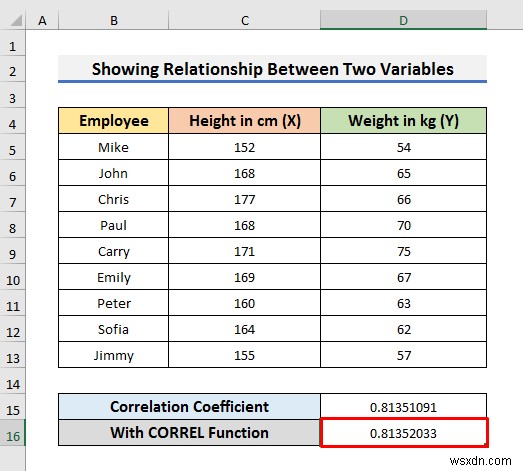 Excel 그래프에서 두 변수 간의 관계를 표시하는 방법