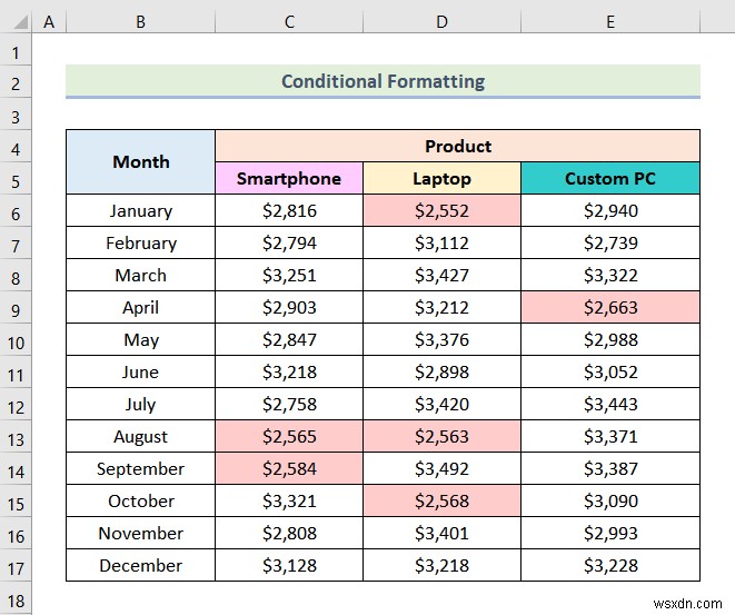 데이터를 삭제하지 않고 Excel 파일 크기를 줄이는 방법(9가지 트릭)