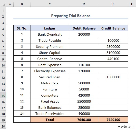 Excel에서 시산표를 만드는 방법(간단한 단계 포함)