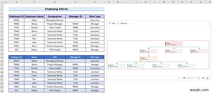 Excel에서 계층 구조 차트를 만드는 방법(3가지 쉬운 방법)
