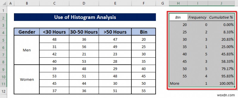 Excel에서 정량적 데이터를 분석하는 방법(간단한 단계 포함)