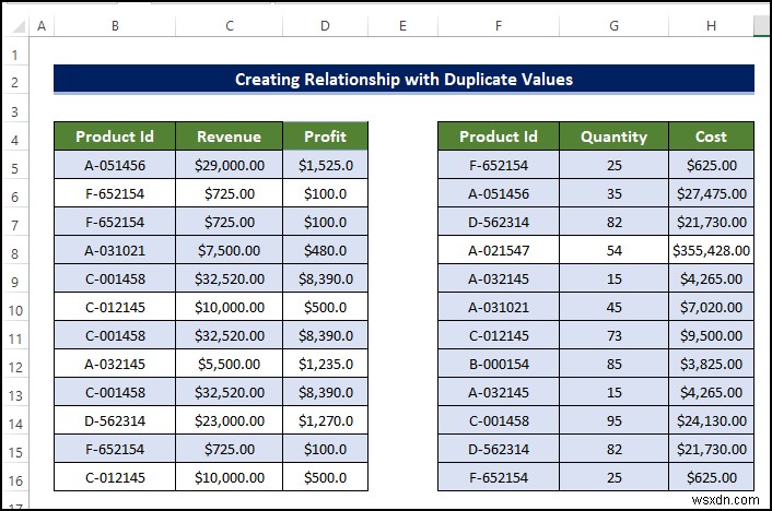 중복 값을 사용하여 Excel에서 관계를 만드는 방법