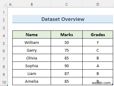 Excel의 데이터 모델에서 테이블을 제거하는 방법(2 빠른 트릭)
