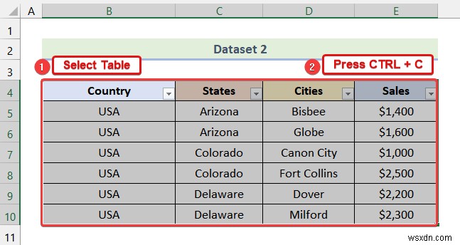 Excel에서 다단계 계층 구조를 만드는 방법(2가지 쉬운 방법)