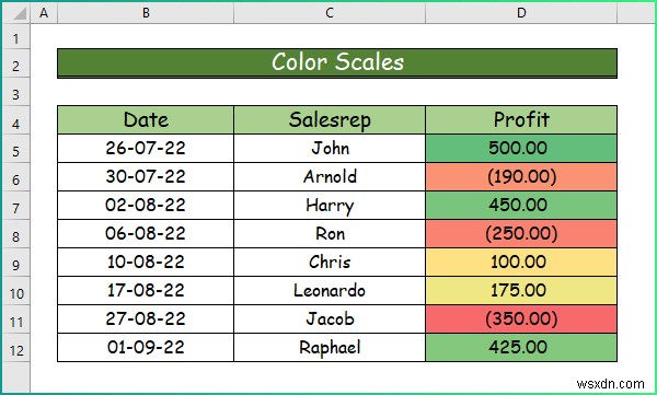 Excel에서 다양한 유형의 조건부 서식을 적용하는 방법