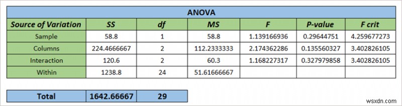 Excel에서 샘플 ANOVA당 행을 적용하는 방법(2가지 쉬운 방법)