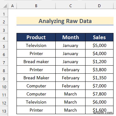 Excel에서 원시 데이터를 분석하는 방법(9가지 적절한 방법)