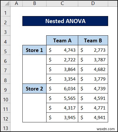 Excel의 중첩 ANOVA(예제를 통한 세부 분석)