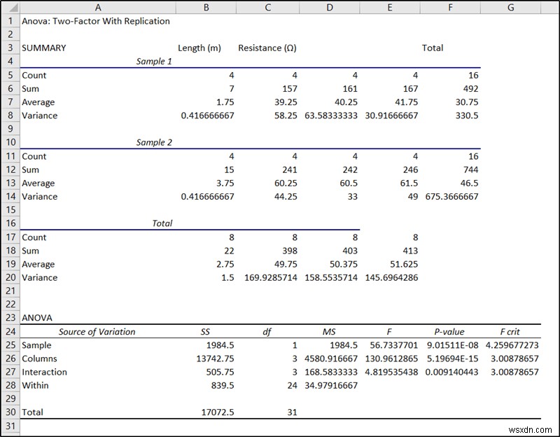 Excel의 중첩 ANOVA(예제를 통한 세부 분석)