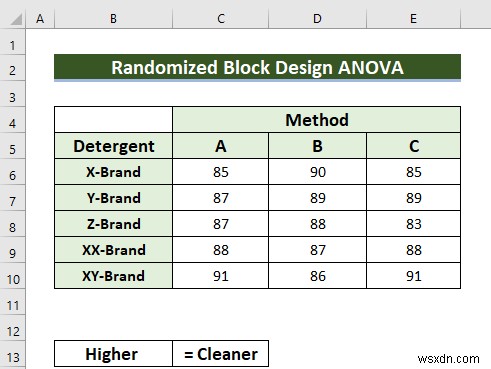 Excel의 무작위 블록 설계 ANOVA(간단한 단계 포함)