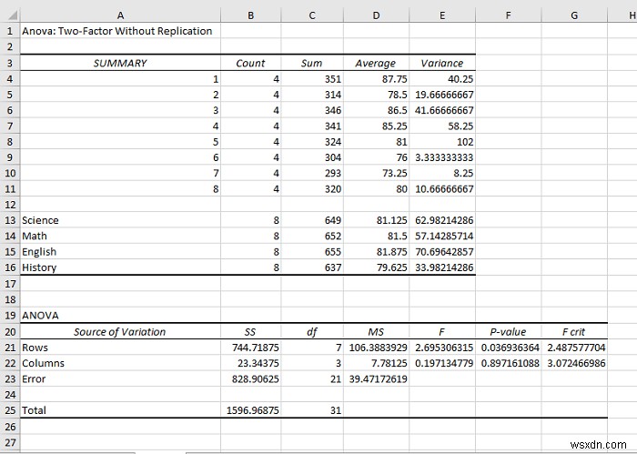 Excel에서 복제 없이 ANOVA 2요소를 사용하는 방법