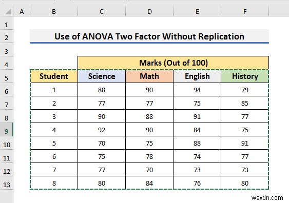 Excel에서 복제 없이 ANOVA 2요소를 사용하는 방법