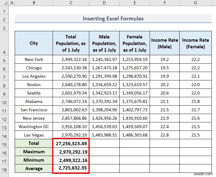 Excel에서 인구 통계 데이터를 분석하는 방법(5가지 필수 방법)