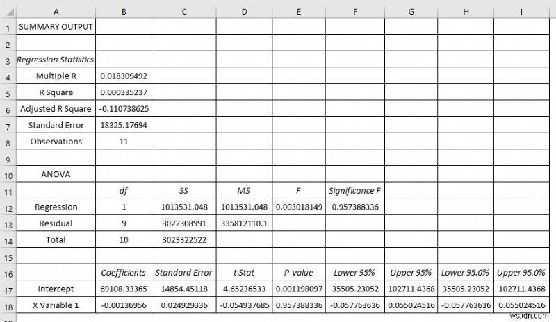 Excel에서 분석을 위해 데이터를 입력하는 방법(2가지 쉬운 방법)