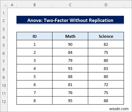 Excel에서 ANOVA 테이블을 만드는 방법(3가지 적절한 방법)