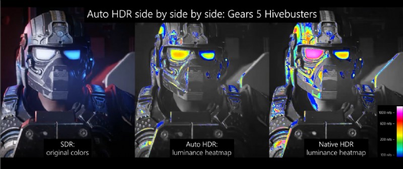 자동 HDR 및 DirectStorage를 통해 게이머를 위한 새로운 기능을 제공하는 Windows 11