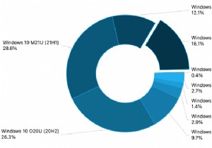 AdDuplex 보고서: Windows 11, 2022년 1월 시장 점유율 16.1% 돌파