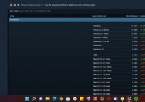 Windows 11은 Steam에서 거의 20%의 점유율에 도달했습니다.