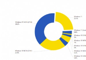 최신 AdDuplex 보고서에서 Windows 11의 시장 점유율이 더 큰 폭으로 증가했습니다