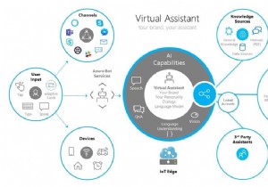 Microsoft는 기업이 Azure Bot Service를 사용하여 자체 가상 비서를 만들 수 있도록 하는 툴킷을 출시했습니다.
