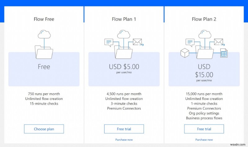 IFTTT 대신 Microsoft Flow를 사용하는 방법