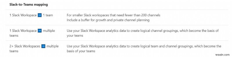 Slack에서 Microsoft Teams로 마이그레이션하고 데이터를 가져오는 방법