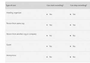 Microsoft Teams 회의를 녹화하는 방법 [2021년 업데이트]