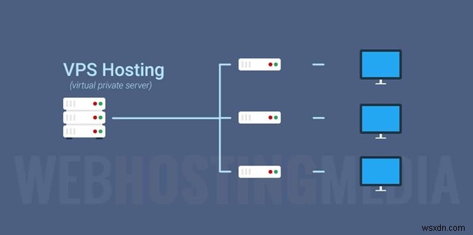 VPS 대 VPN:어느 것을 선택해야 합니까?