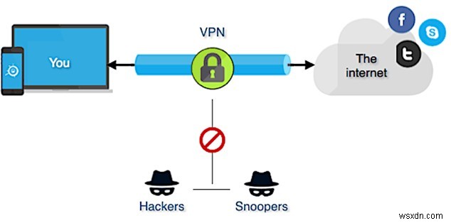 VPS 대 VPN:어느 것을 선택해야 합니까?