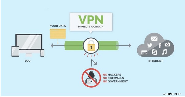 VPN으로 SoundCloud 차단을 해제하는 방법