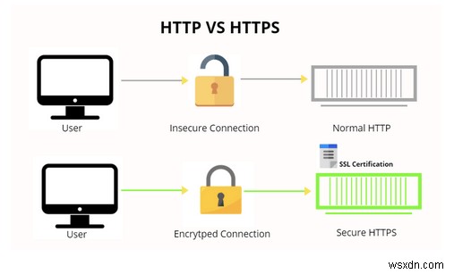 2022년에 이러한 8가지 VPN 사기로부터 자신을 보호하십시오