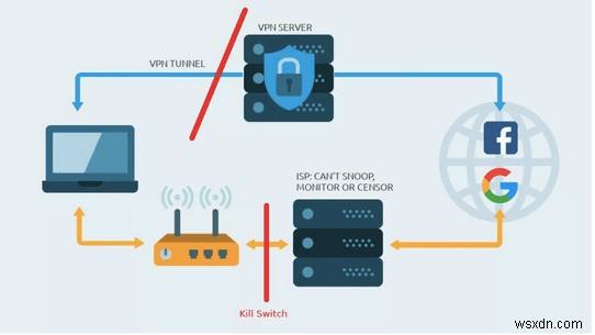 VPN 킬 스위치란 무엇이며 어떻게 작동합니까