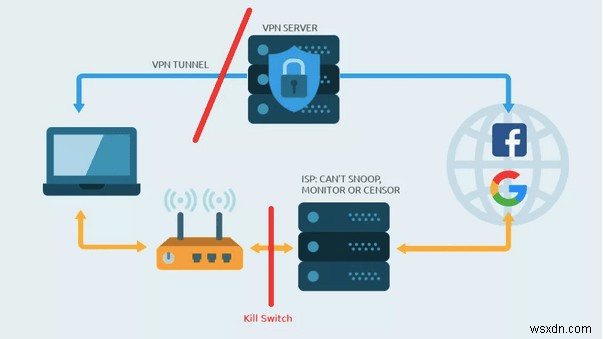 2022년 Surfshark 대 NordVPN:어느 것이 더 낫고 그 이유는 무엇입니까?