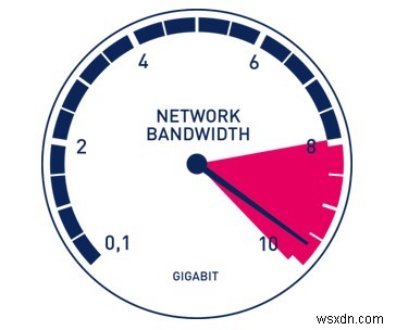 당신이 알아야 할 VPN 용어 – VPN 용어집