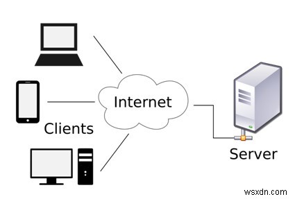 당신이 알아야 할 VPN 용어 – VPN 용어집