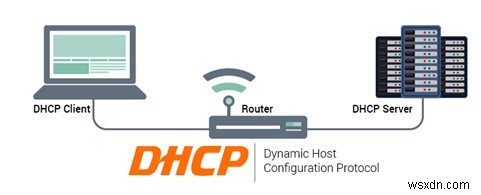 당신이 알아야 할 VPN 용어 – VPN 용어집